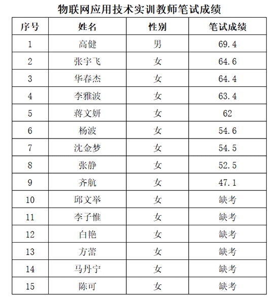 天津市电子信息技师学院