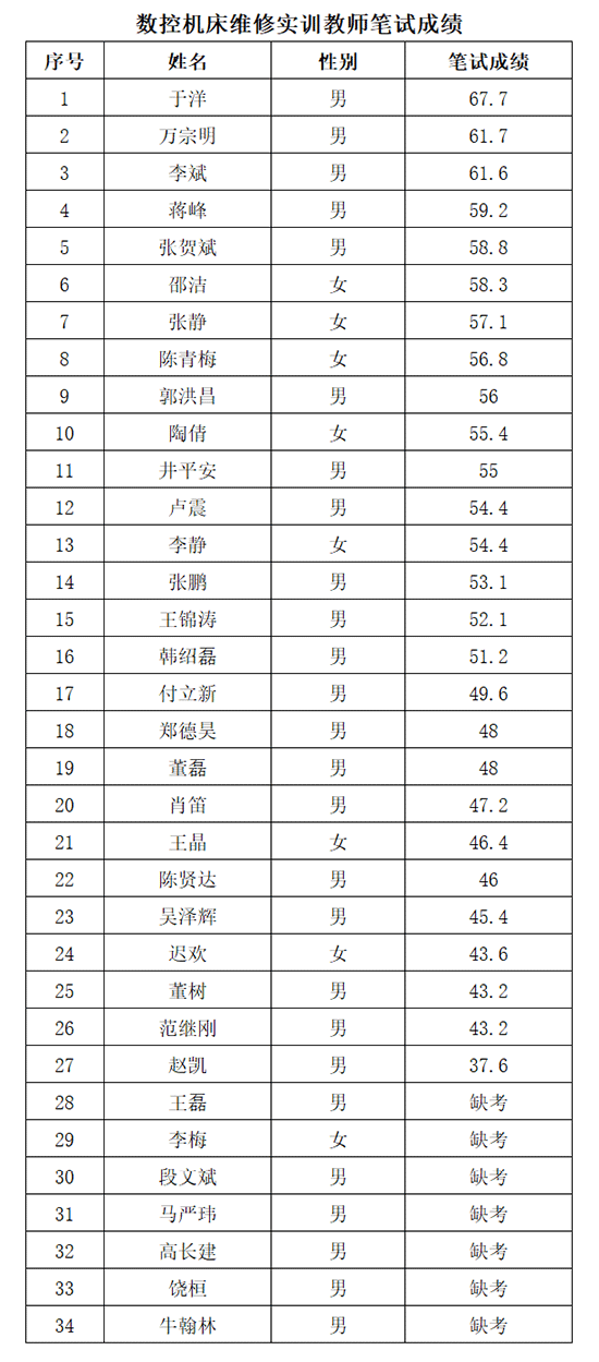 天津市电子信息技师学院