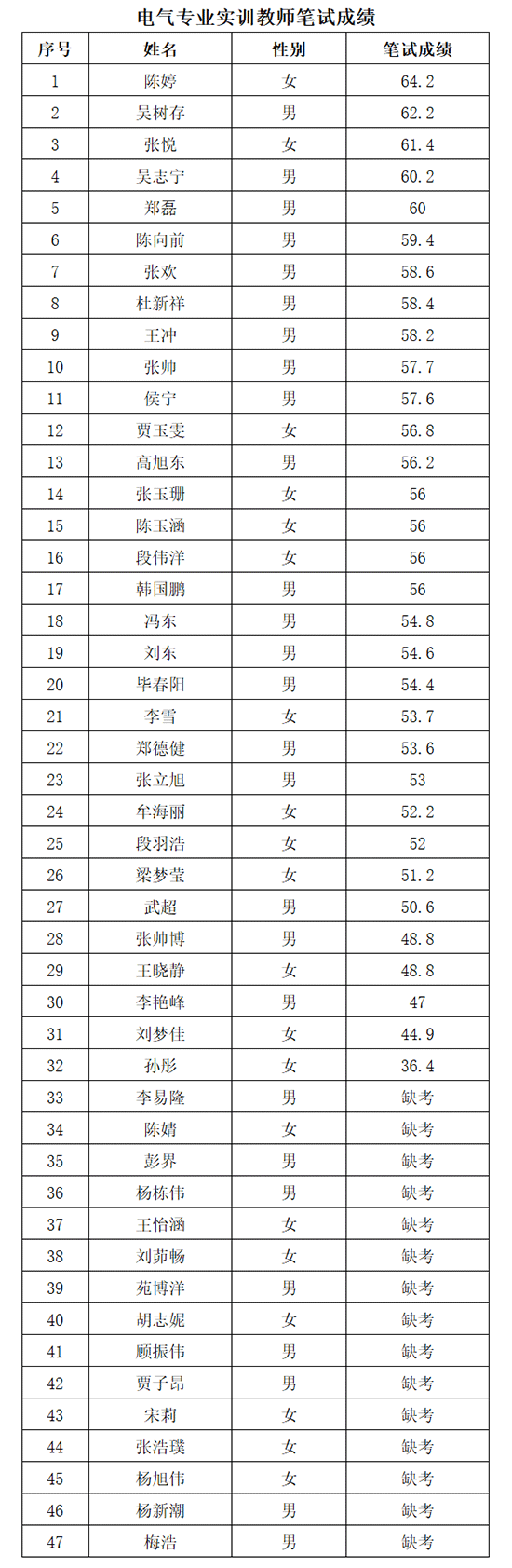 天津市电子信息技师学院
