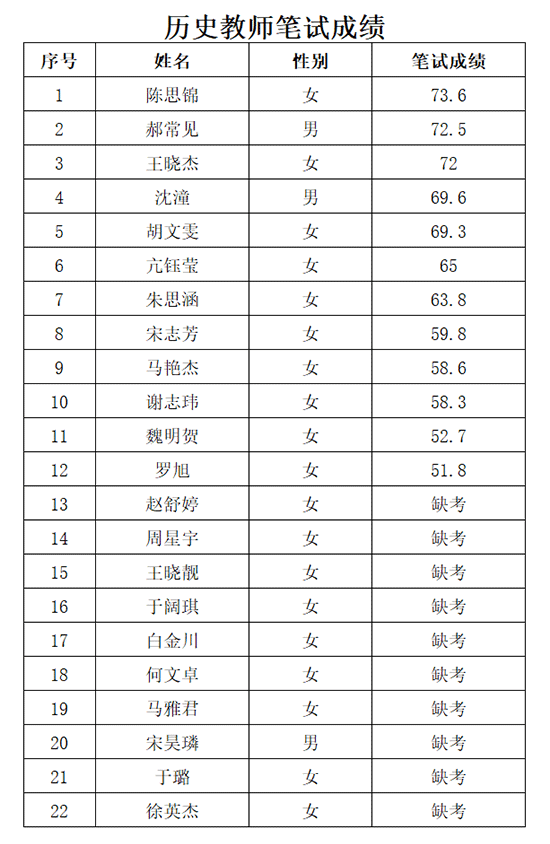 天津市电子信息技师学院