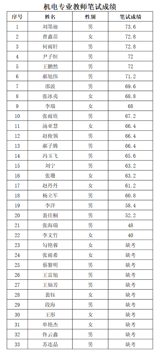 天津市电子信息技师学院