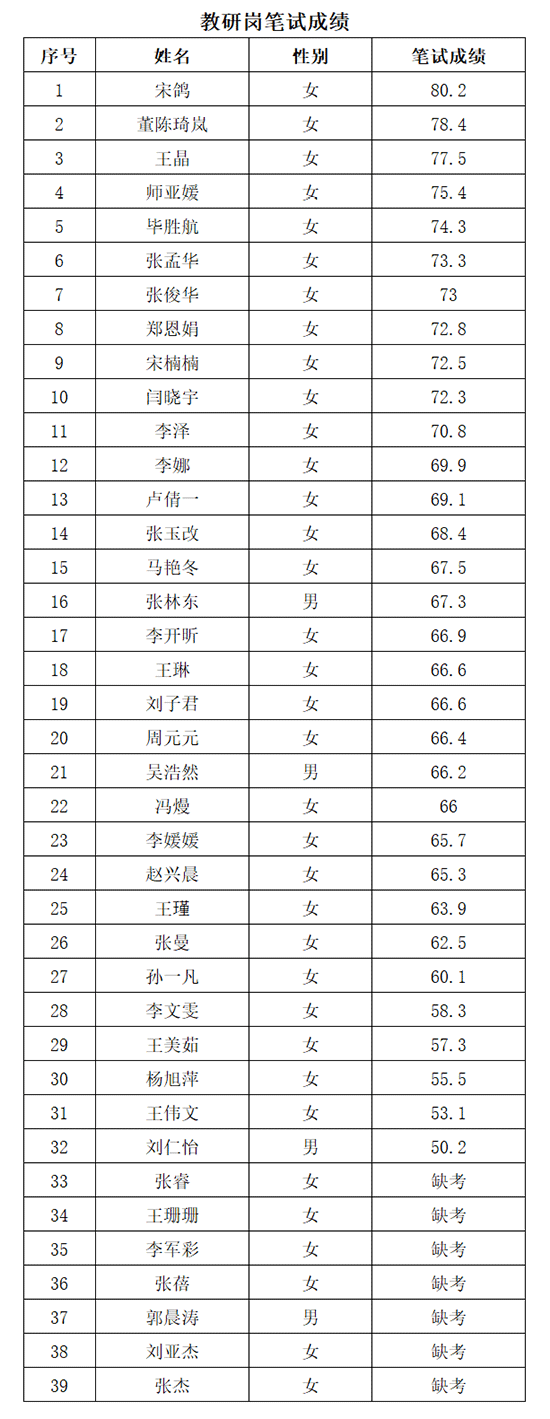 天津市电子信息技师学院
