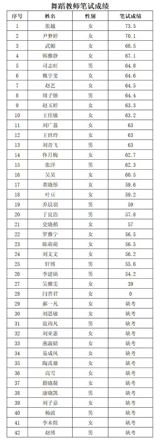 天津市电子信息技师学院