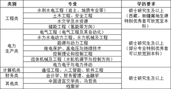 专业需求.png